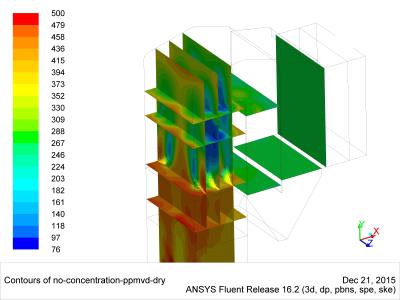 NOx distribution inside the boiler with SNCR chemistry (CFD)