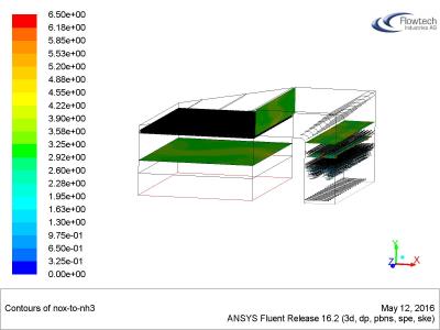 CFD analysis of the SCR unit (NOx/NH3)