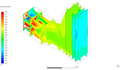 Gas temperature with the static mixer installed (CFD plot)