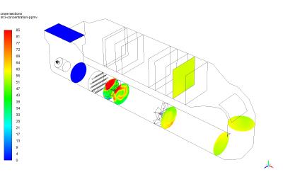 Ammonia distribution inside the SCR unit