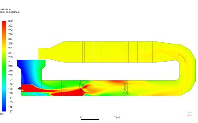 Gas temperature distribution (CFD plot)