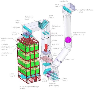 DeNOx SCR with installations
