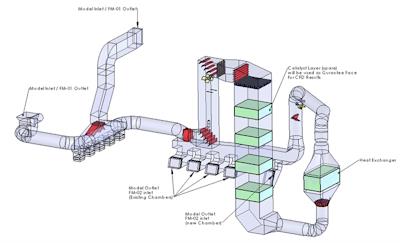 Optimized flue gas treatment plant sections